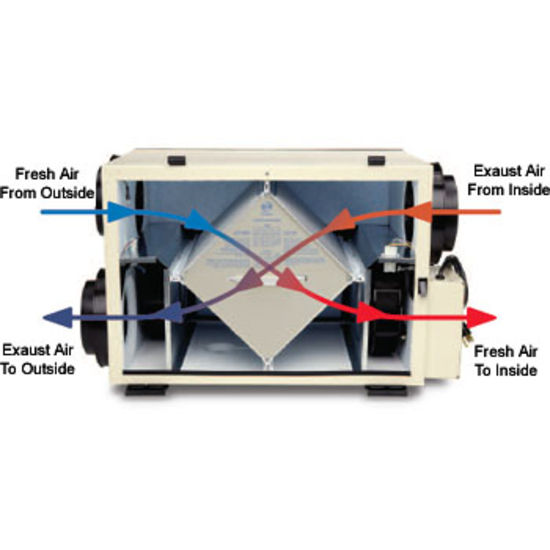 Air Exchanger Ventilation System by Fantech