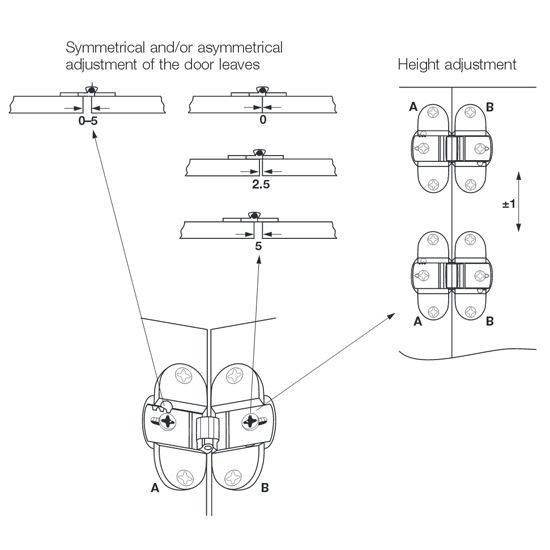 Specifications