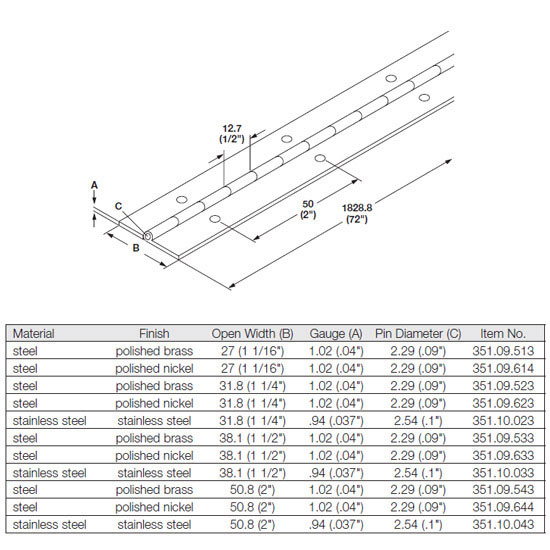 Specifications